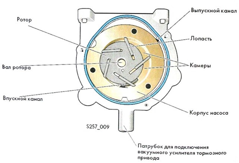 схема вакуумного насоса