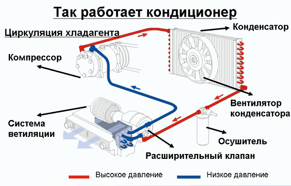 схема работы кондиционера