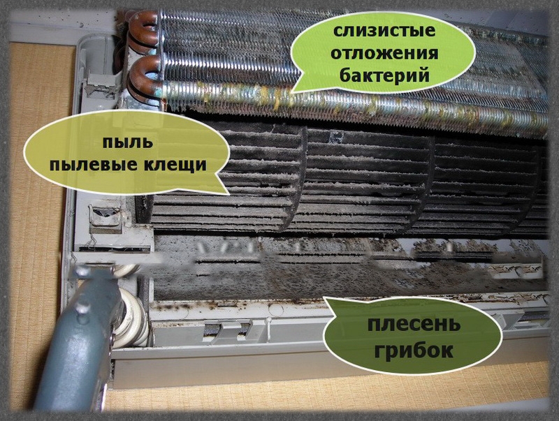Загрязненный кондиционер с причинами загрязнения