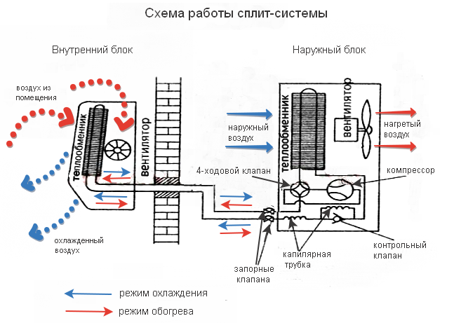 Схема работы сплит-системы