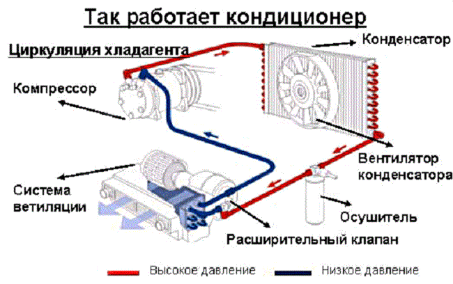 схема работы кондиционера