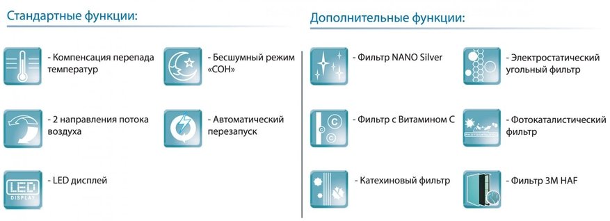 Функции кондиционера схема