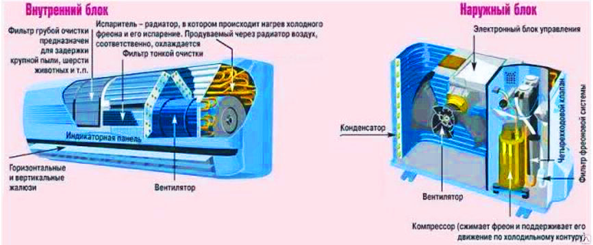 Схема сплит-системы