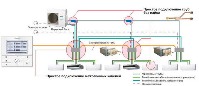 схема мульти сплит