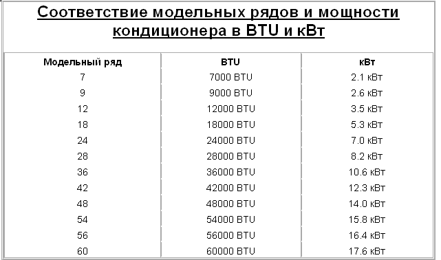 расчет мощности кондиционера