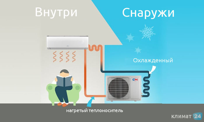 Схема сплит-системы в зимний период