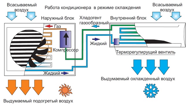 схема кондиционера