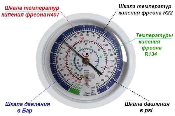 шкала температур и давления