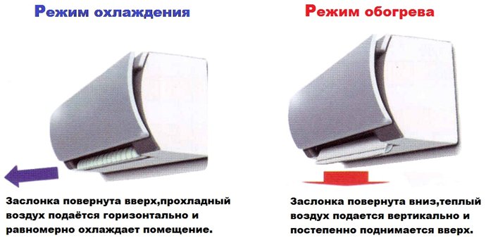 режимы кондиционера