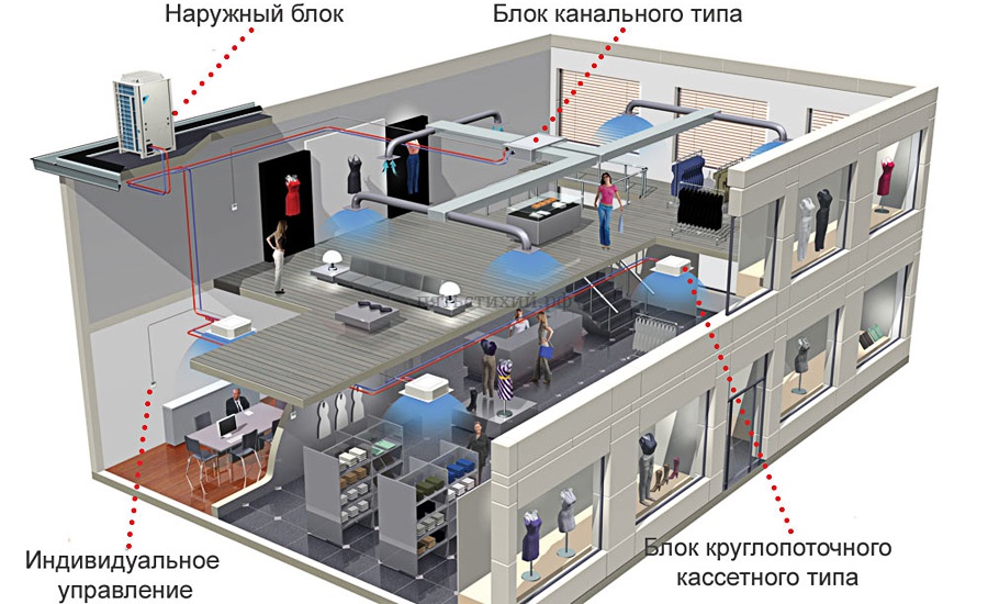 Схема мультизональной системы снабжения искусственным холодом