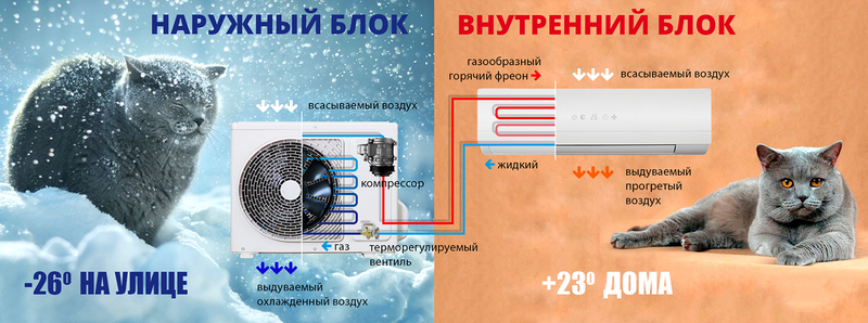 Схема сплит-системы с тепловым насосом