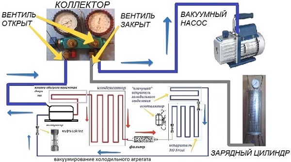 схема заправки кондиционера