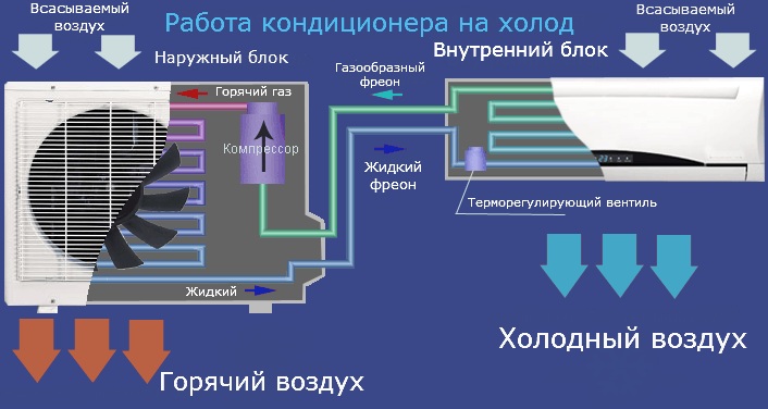 Схема работы кондиционера