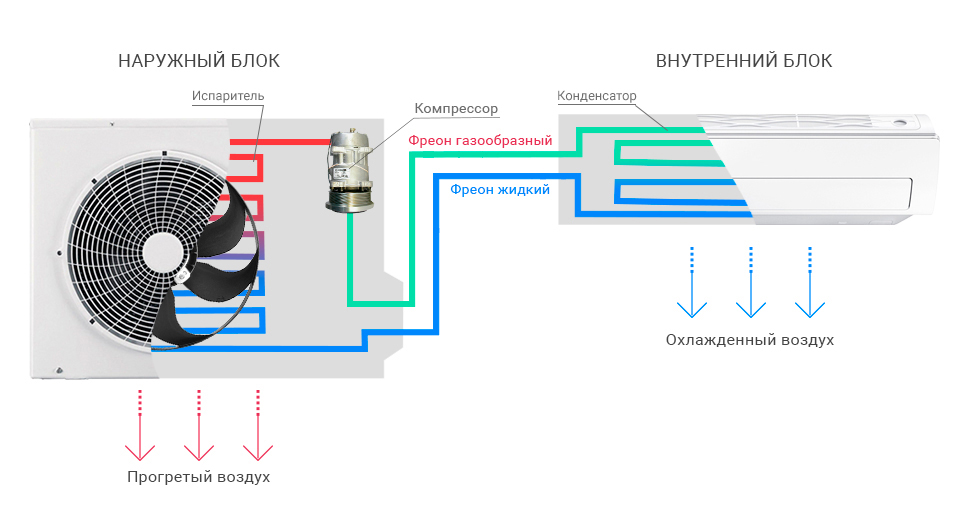 кондиционер схема