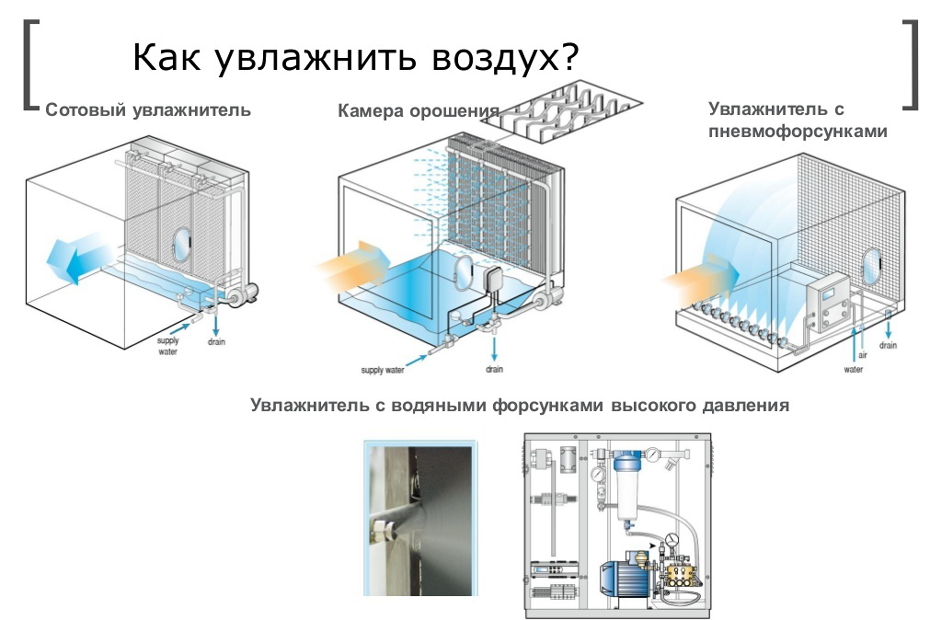 охлаждение с помощью воды